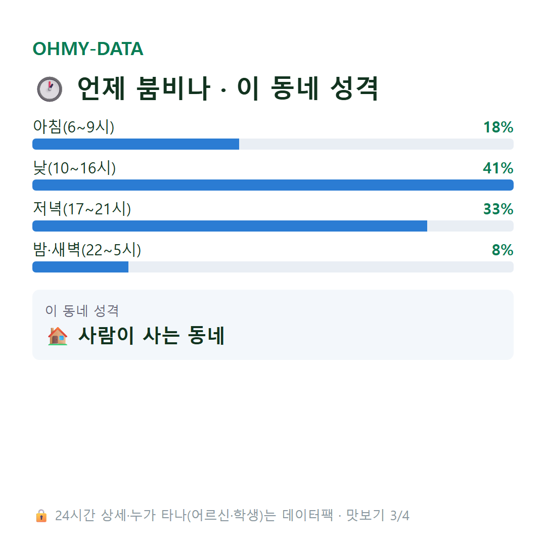 옥동 맛보기