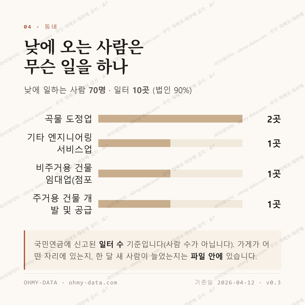 교동면 맛보기 3