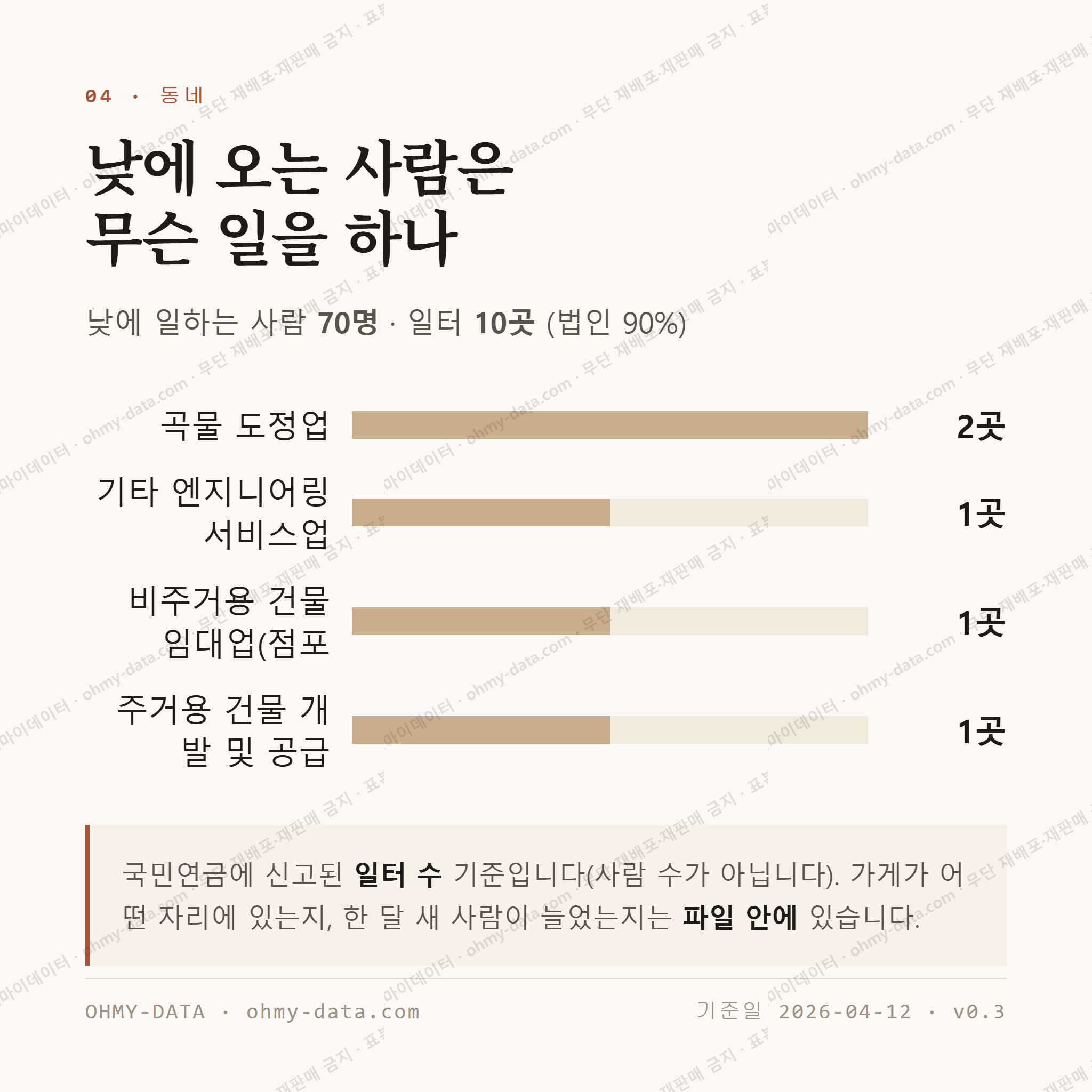 교동면 맛보기 3