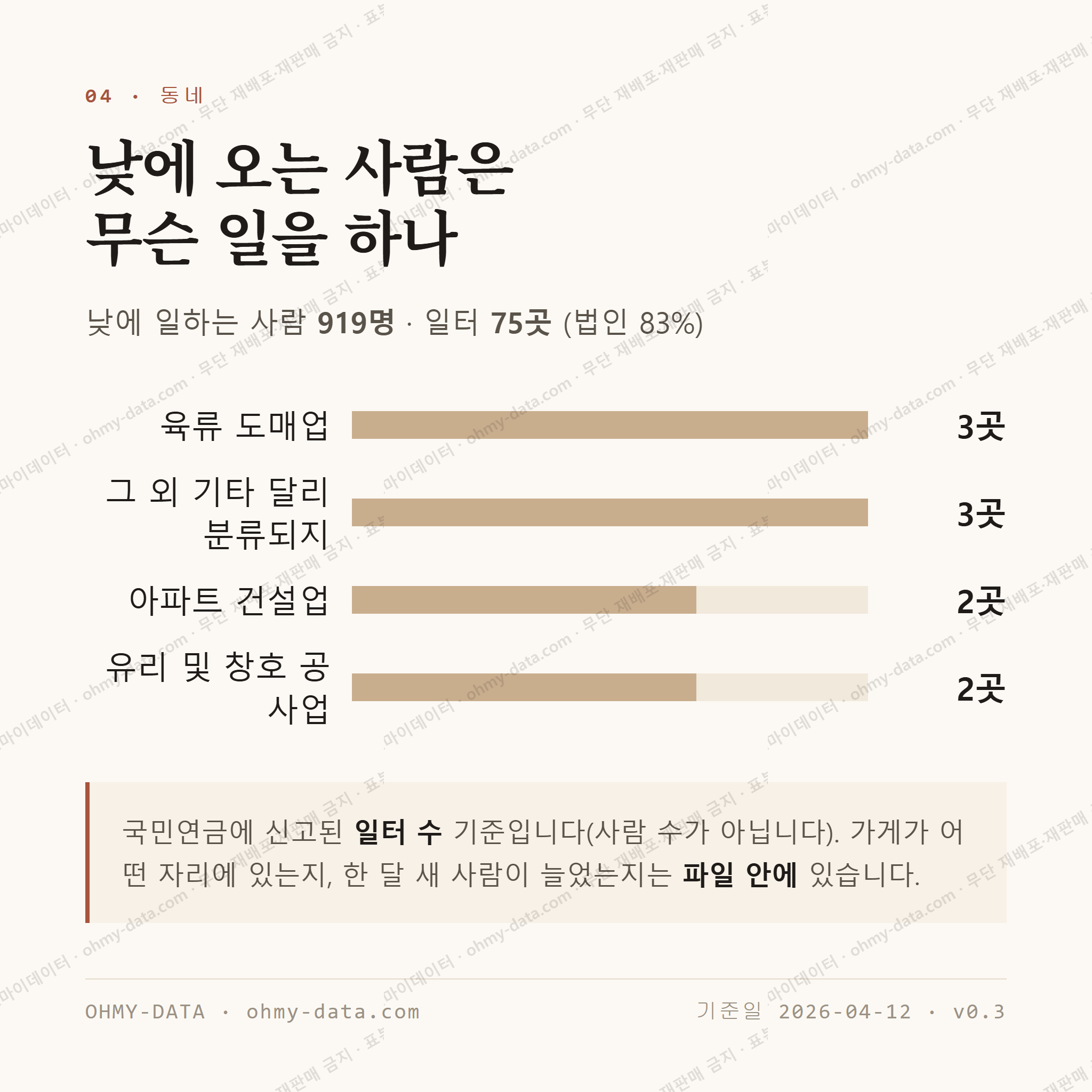용종동 맛보기 3