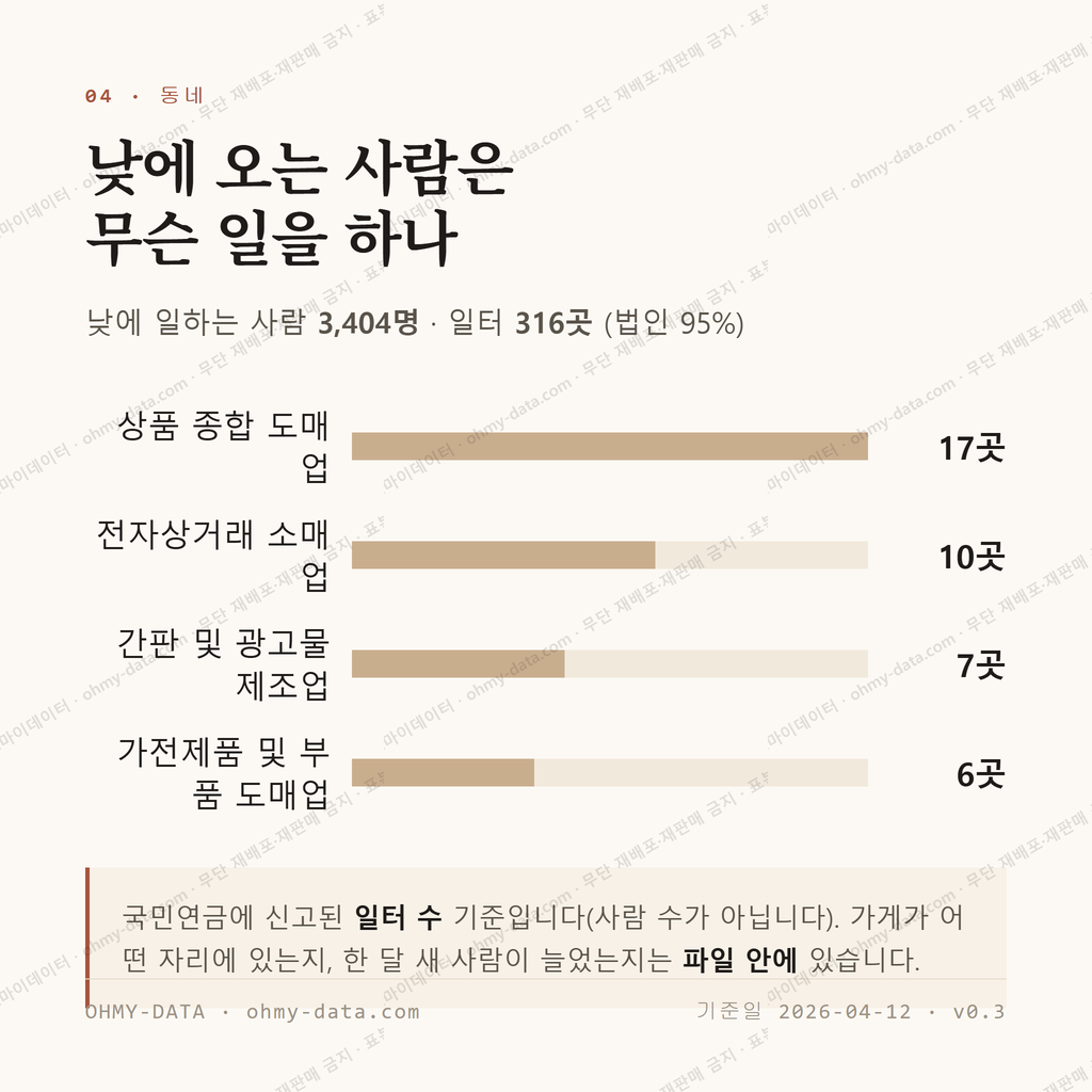 설문동 맛보기 3