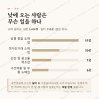 설문동 맛보기 3