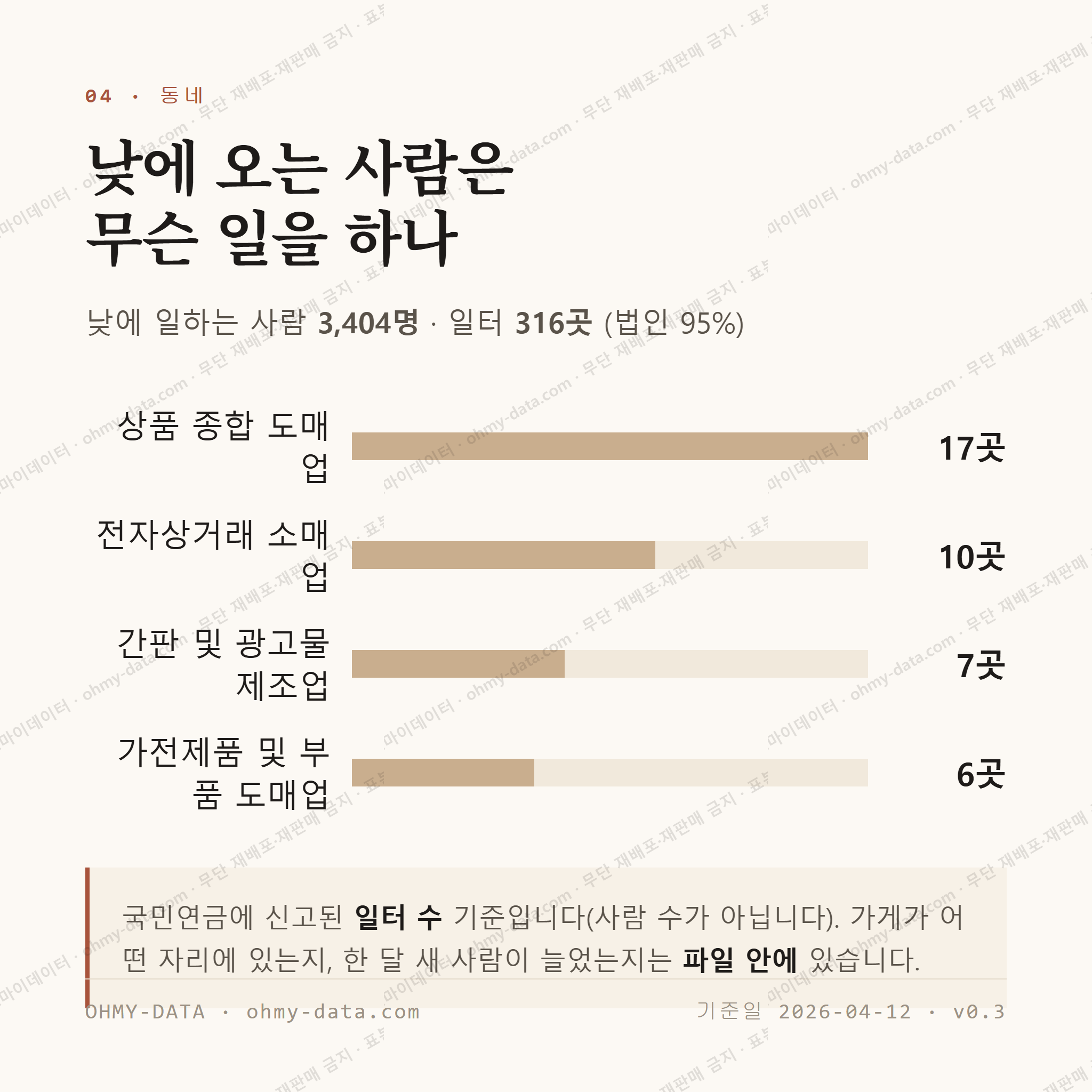 설문동 맛보기 3