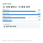 예관동 맛보기