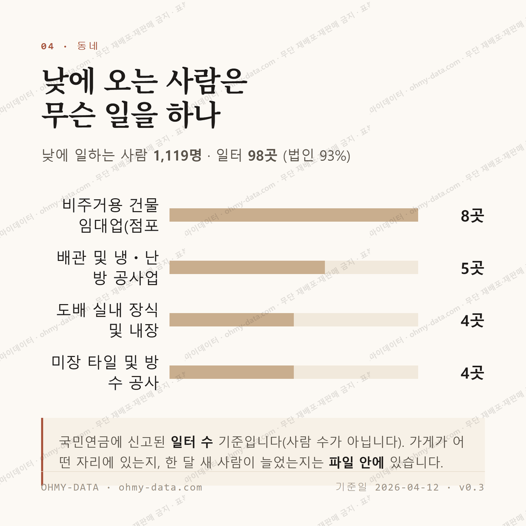 초읍동 맛보기 3