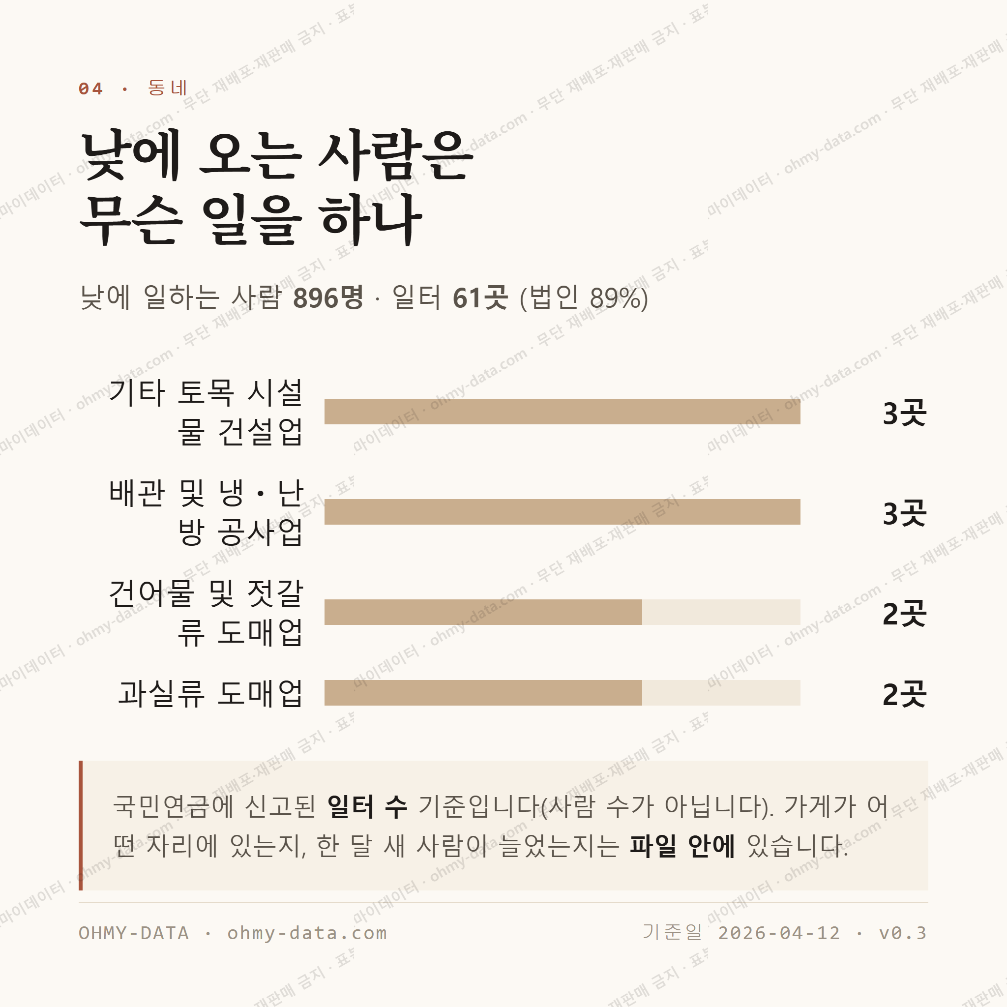 관음동 맛보기 3