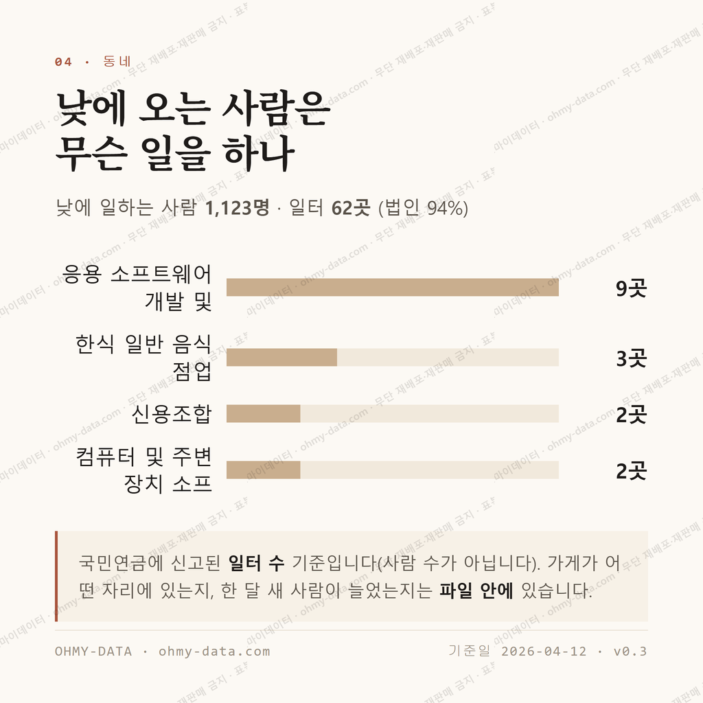 동명동 맛보기 3