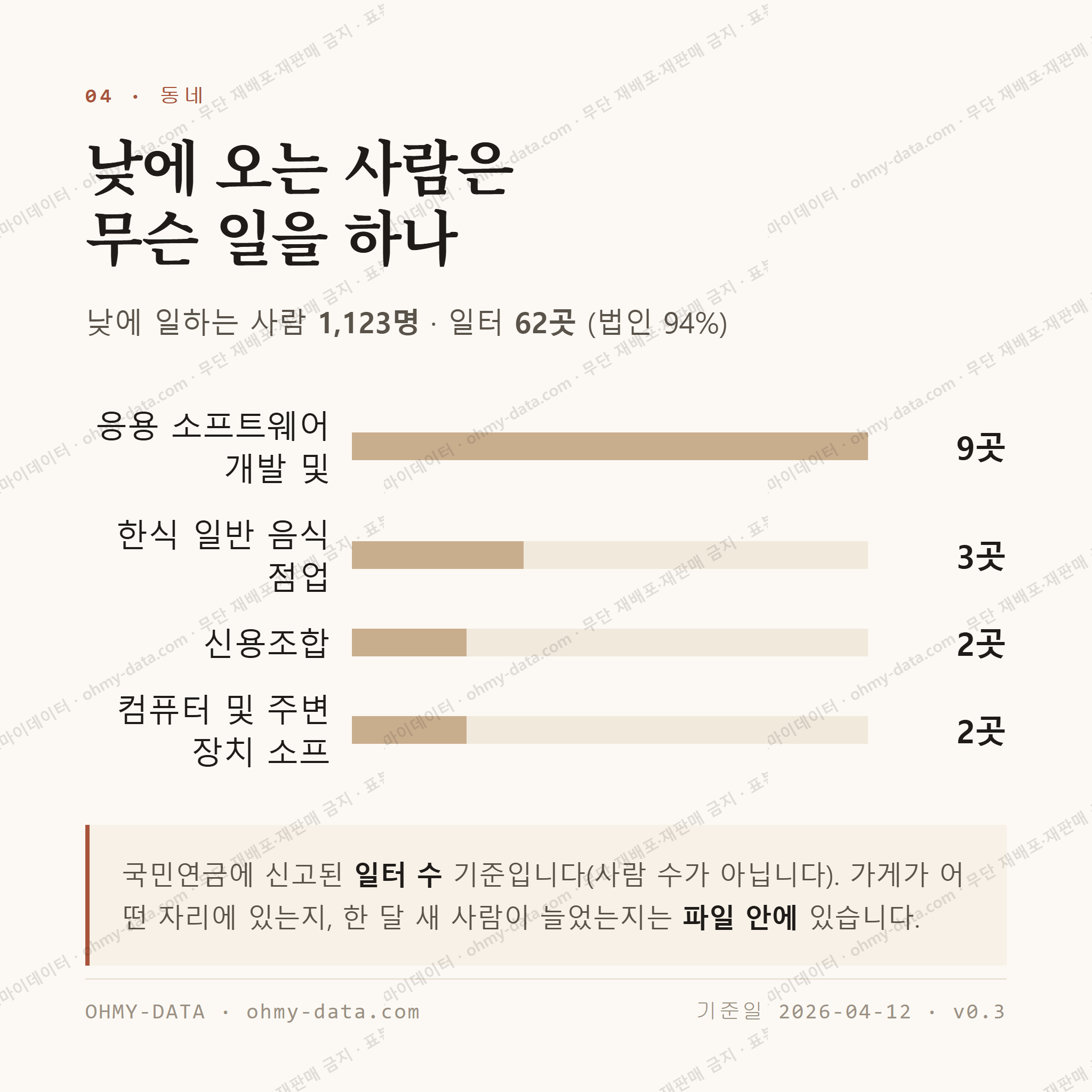 동명동 맛보기 3