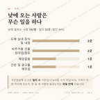 문화동 맛보기 3