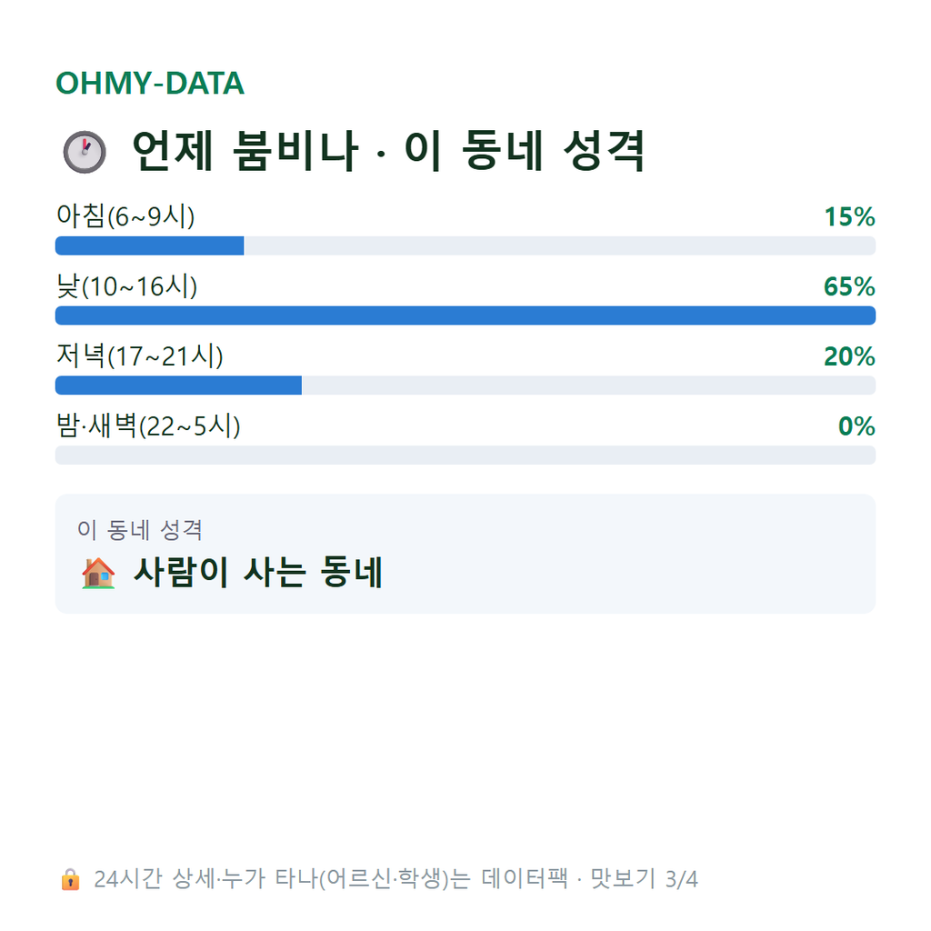 내장동 맛보기