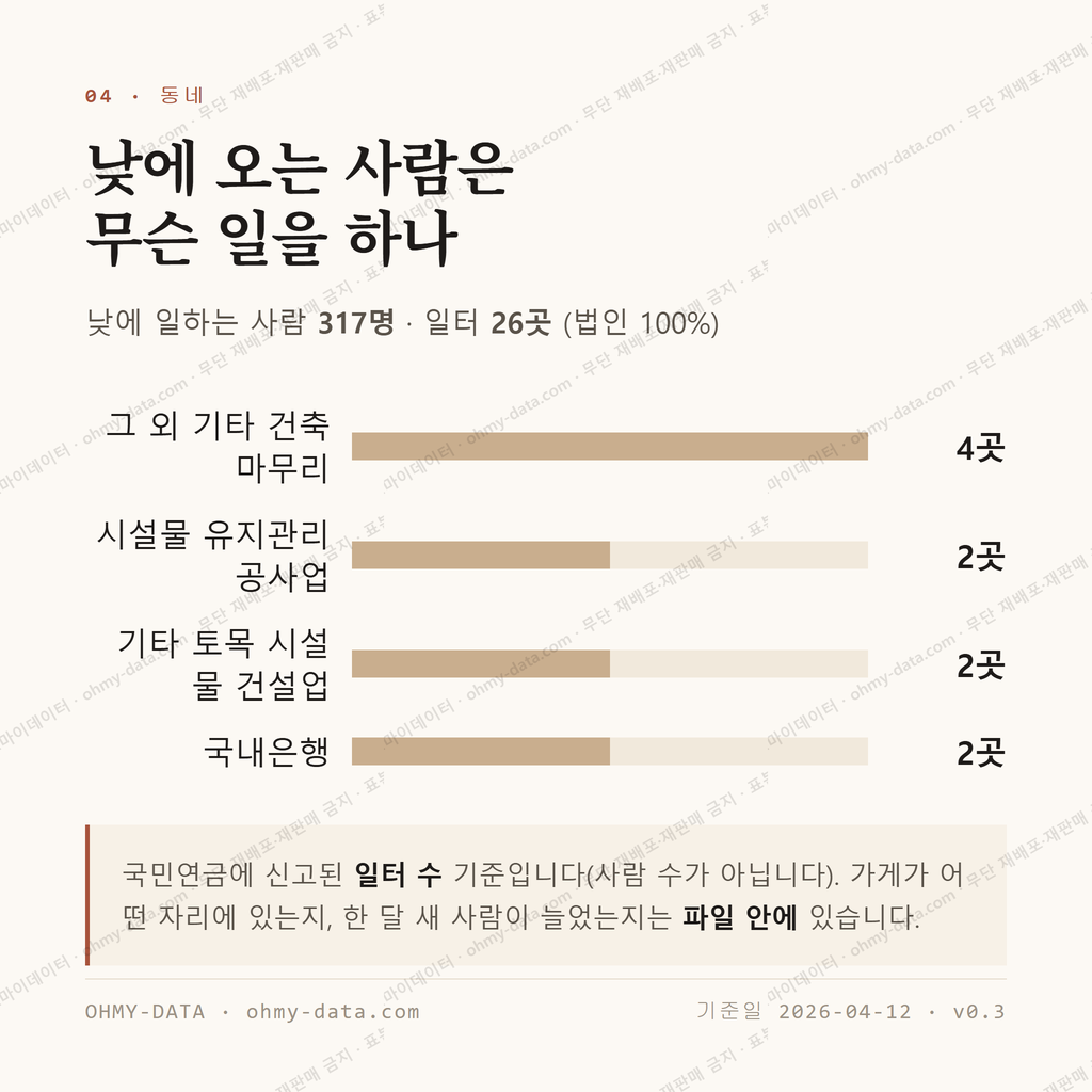금동 맛보기 3