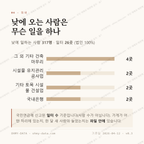 금동 맛보기 3