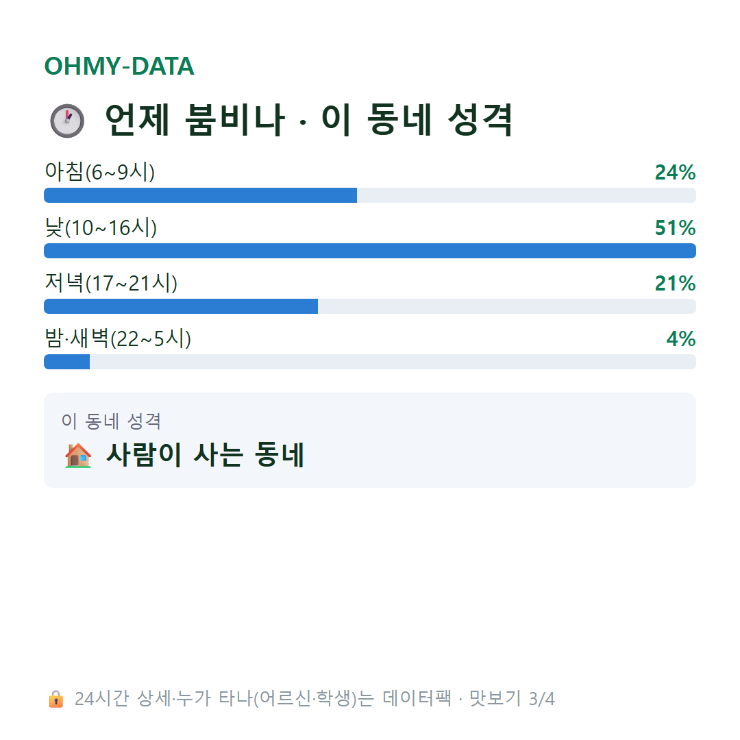 덕산동 맛보기