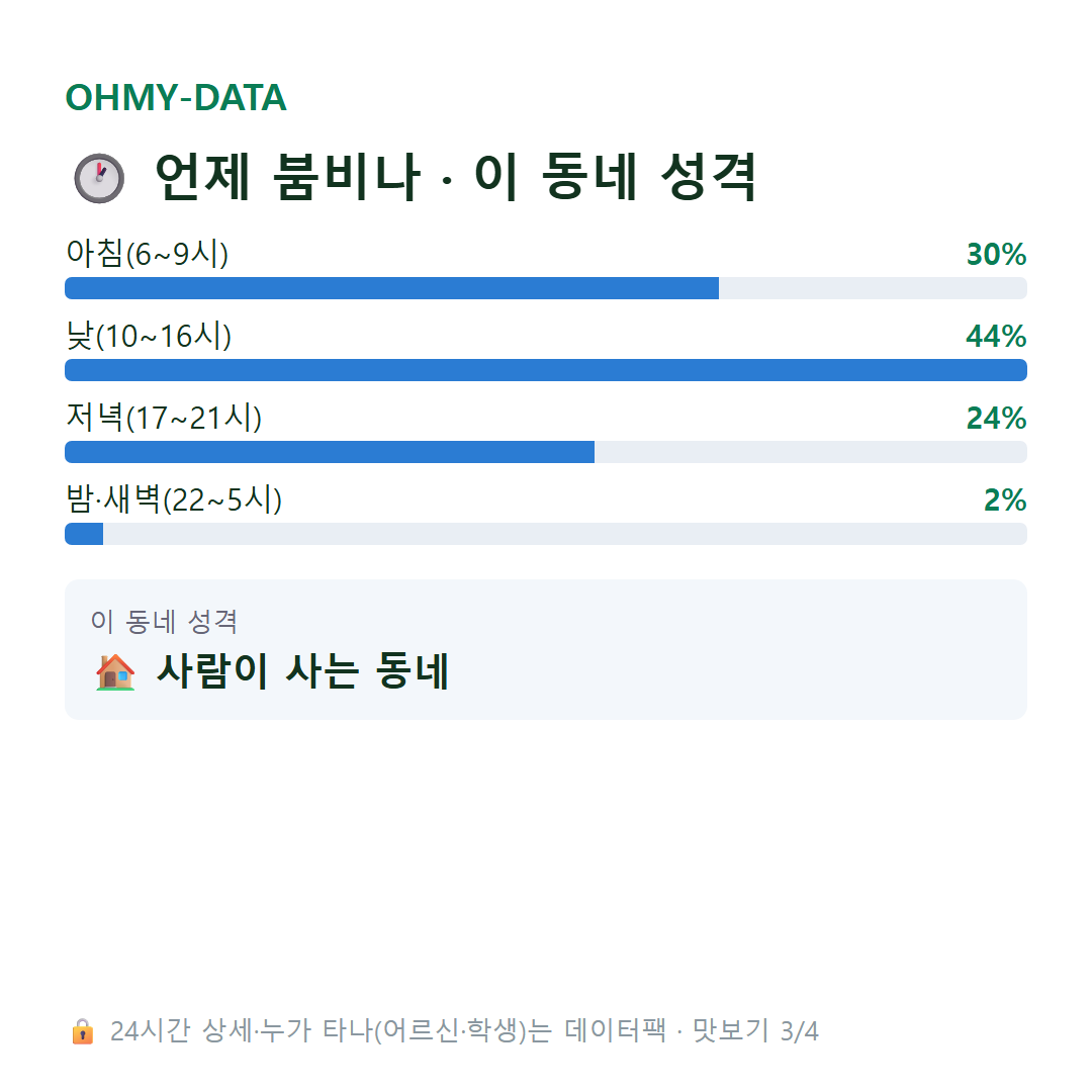전의면 맛보기