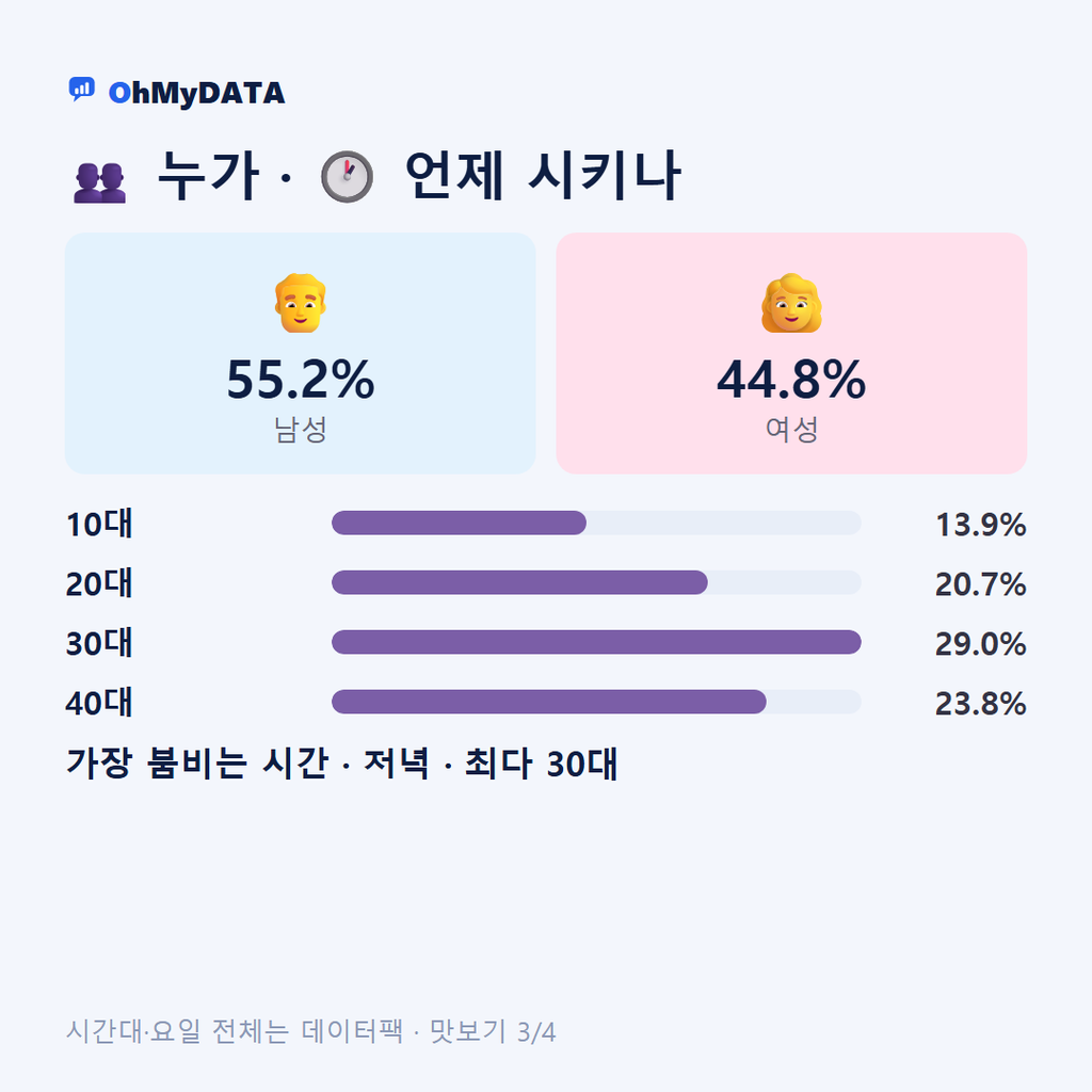 영덕읍 맛보기 3/4