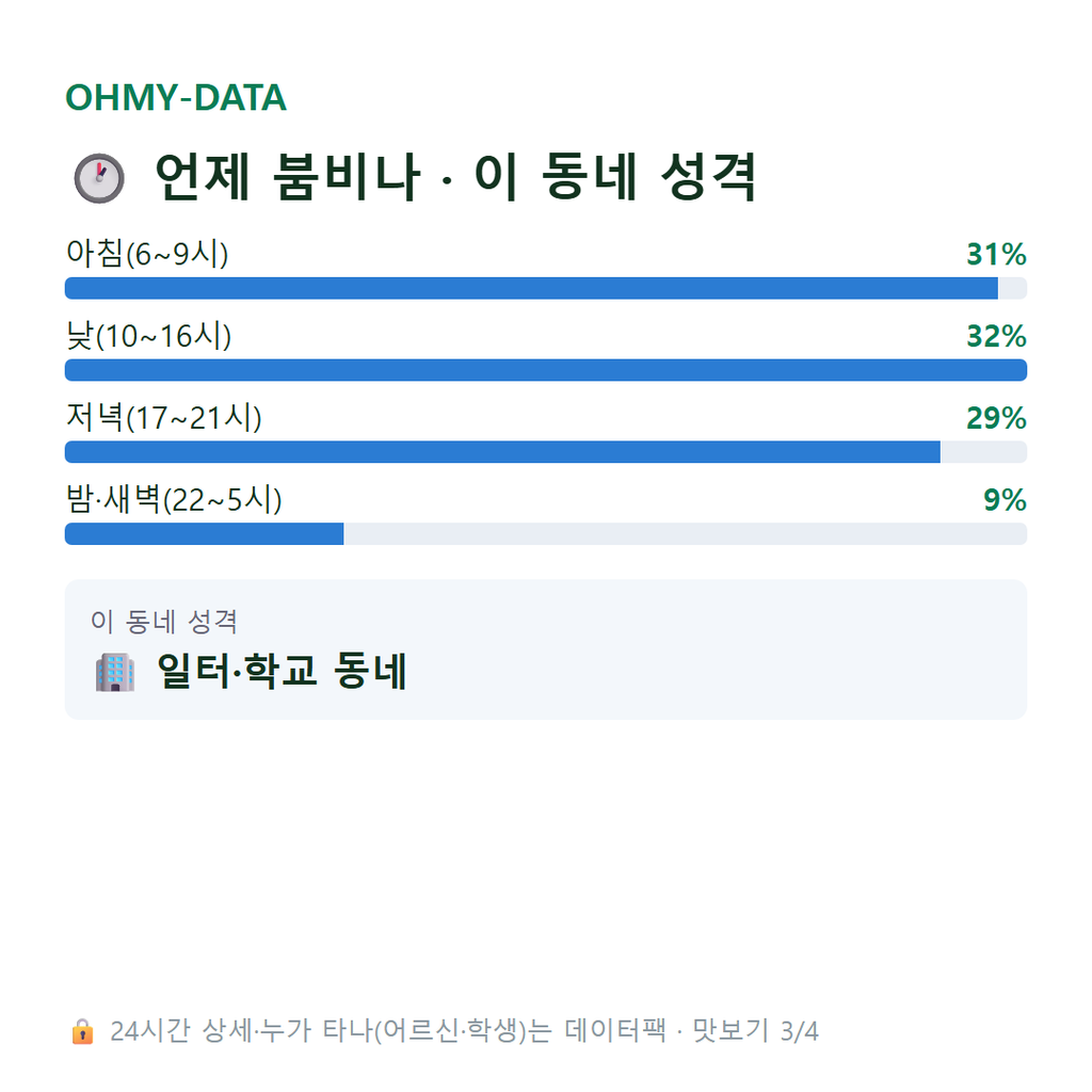 미근동 맛보기