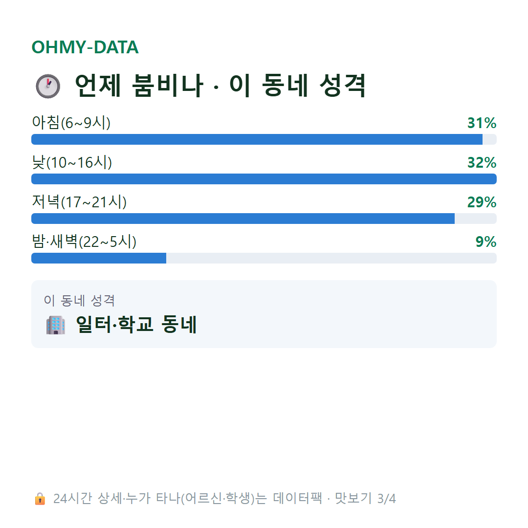 미근동 맛보기