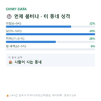 음봉면 맛보기
