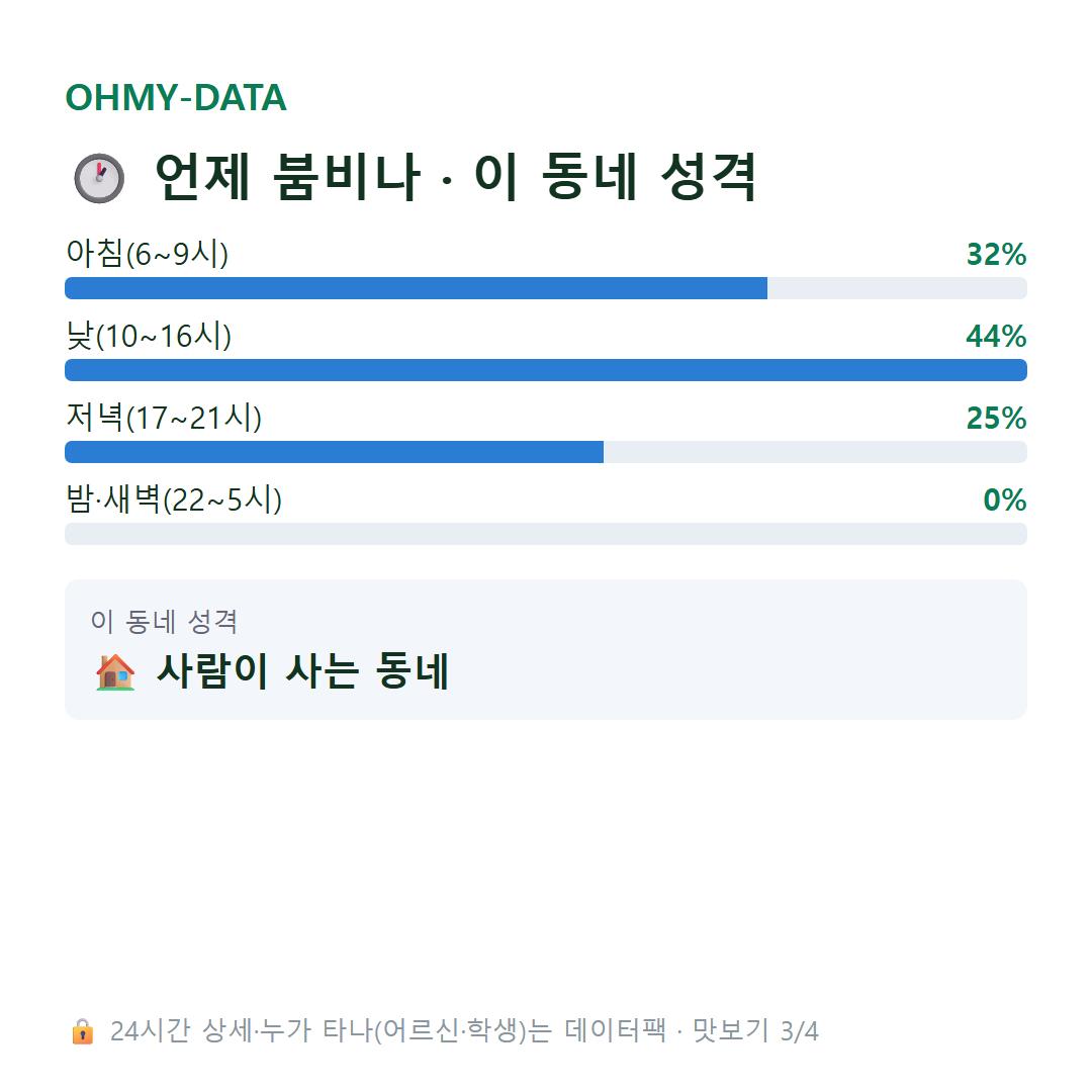 음봉면 맛보기