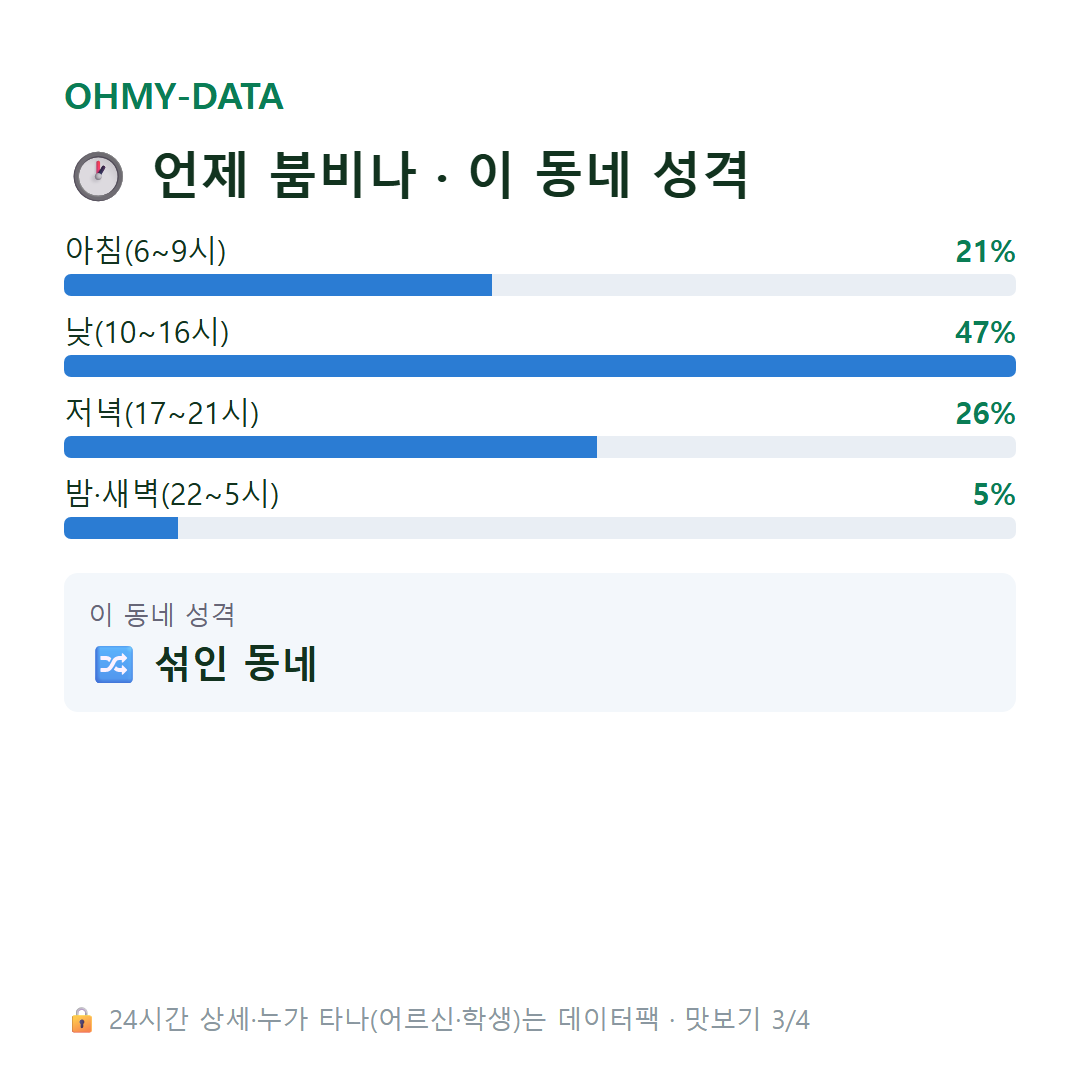 청량리동 맛보기
