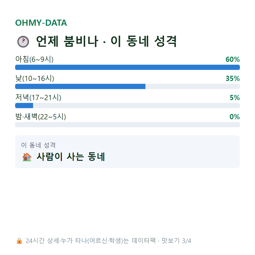 율동 맛보기