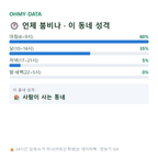 율동 맛보기