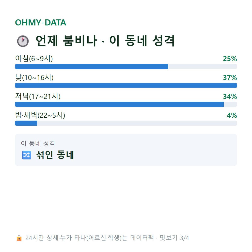 마륵동 맛보기