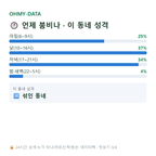 마륵동 맛보기