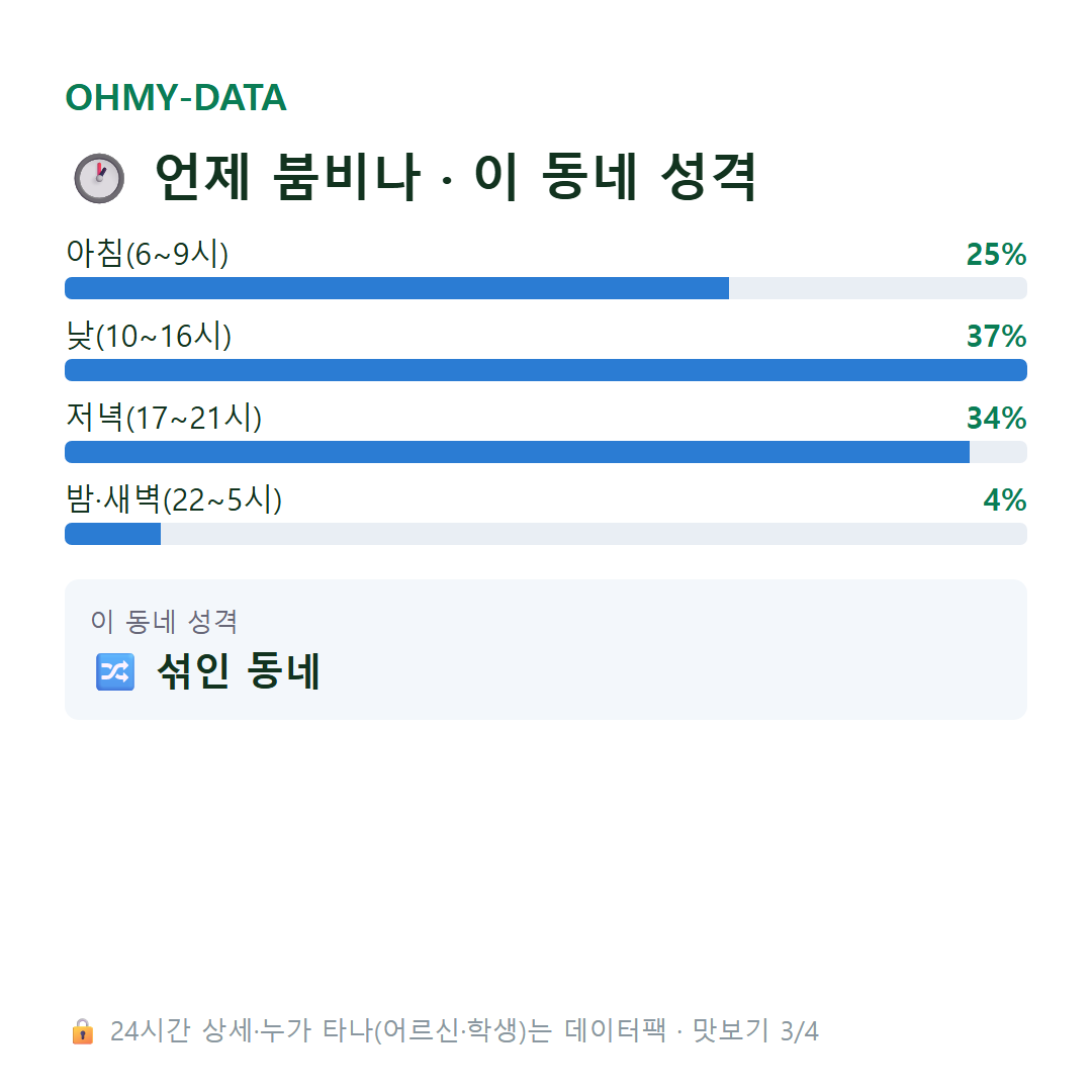 마륵동 맛보기