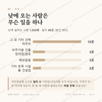 시기동 맛보기 3