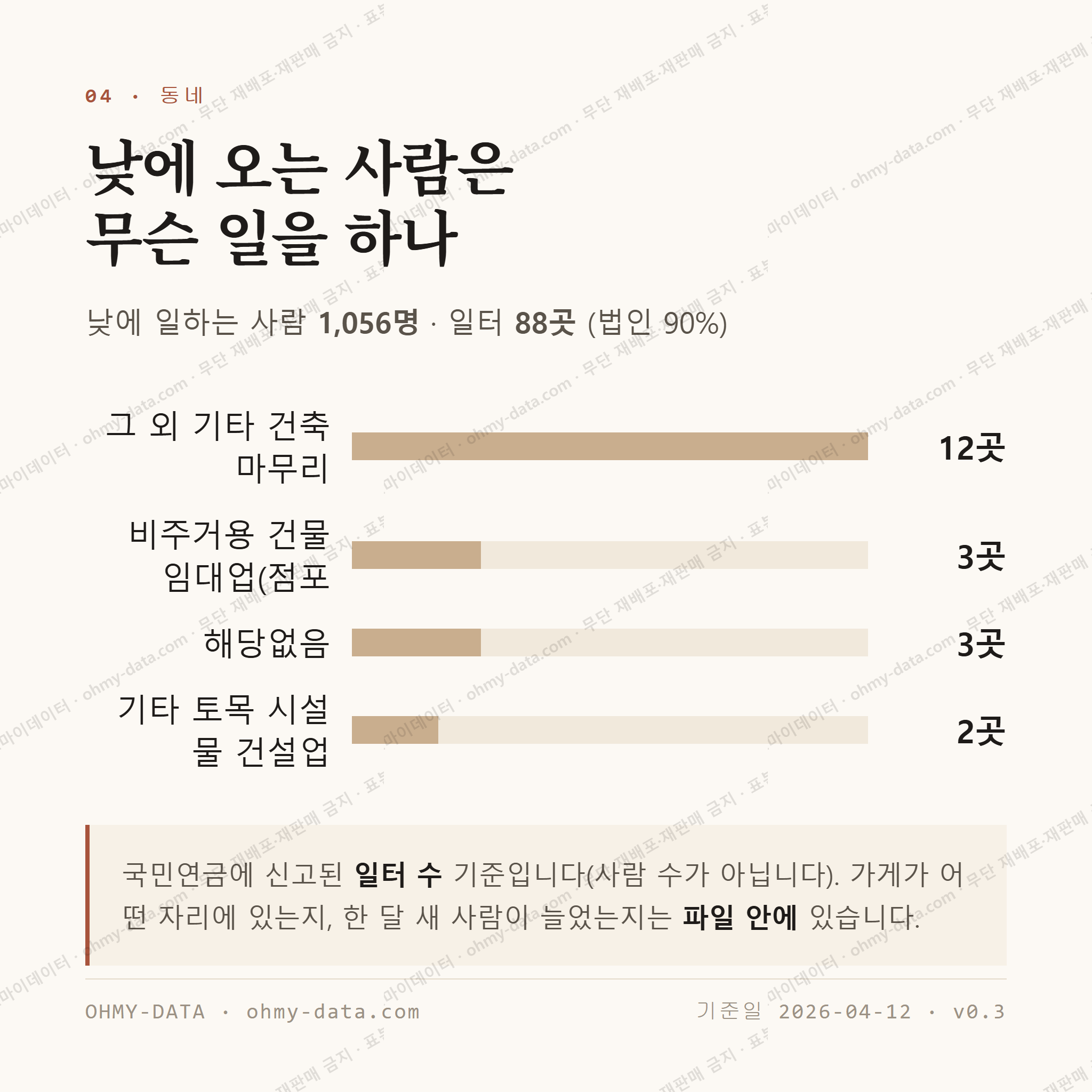 시기동 맛보기 3