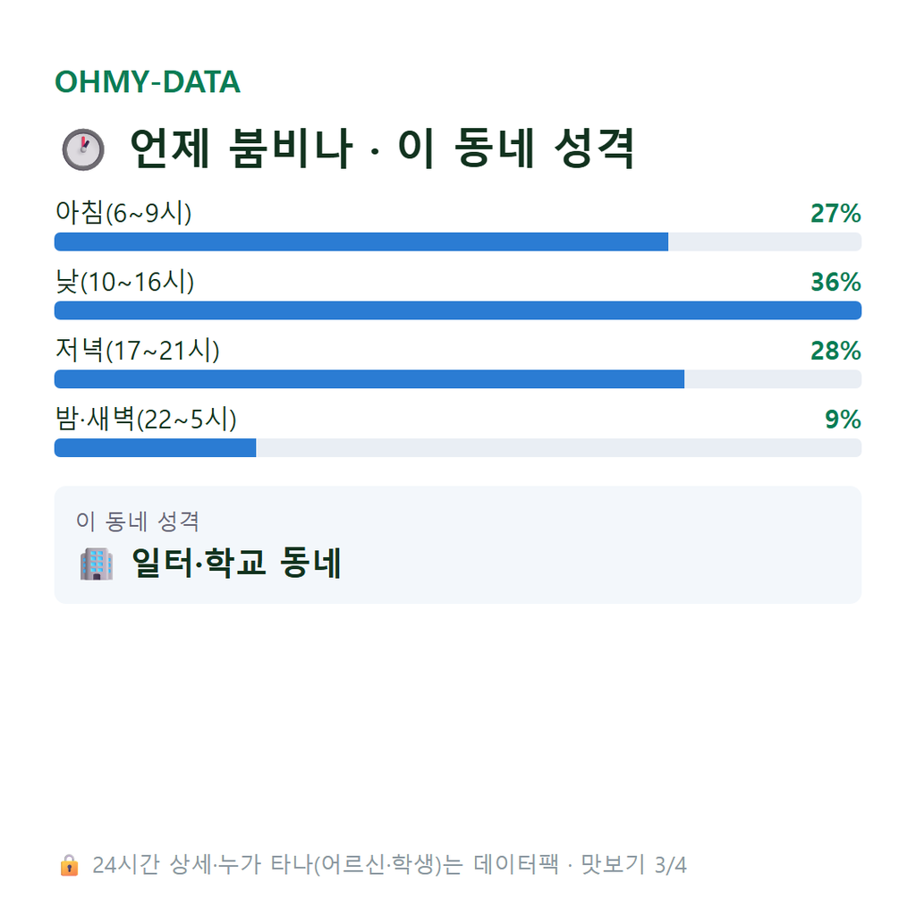 사우동 맛보기
