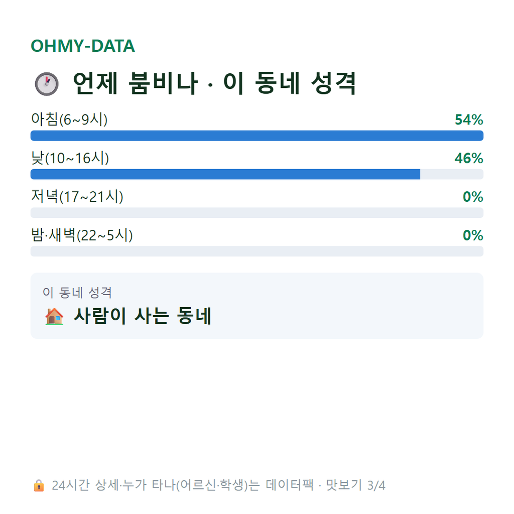 탄부면 맛보기