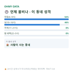 탄부면 맛보기