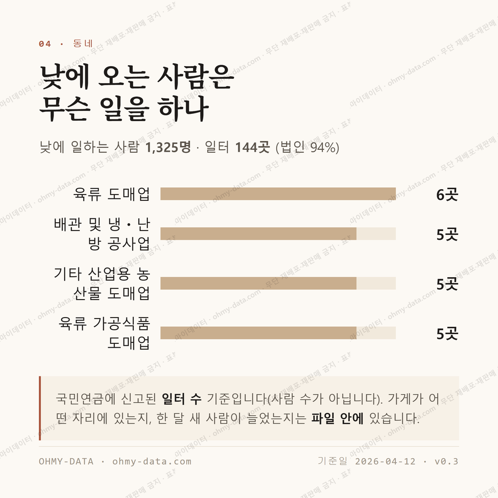 사노동 맛보기 3