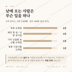 사노동 맛보기 3