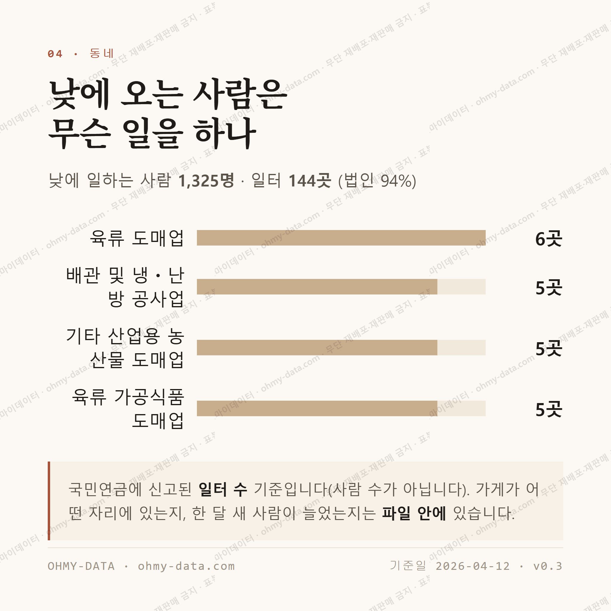 사노동 맛보기 3