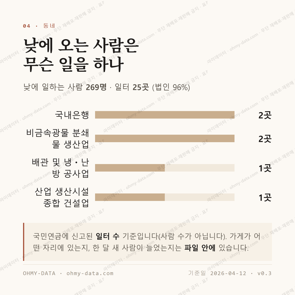부석면 맛보기 3