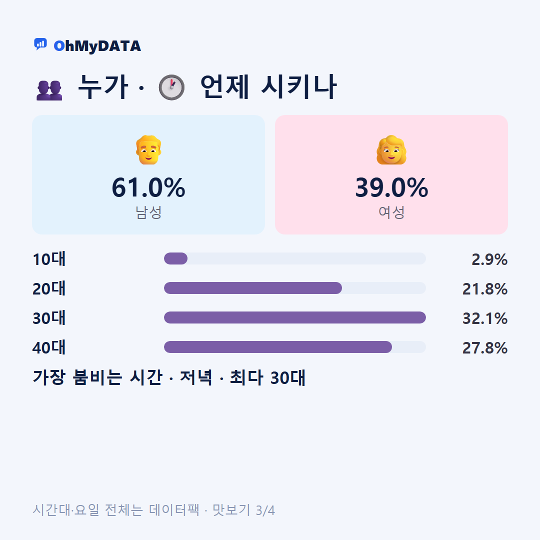 논공읍·논공읍공단출장소 맛보기 3/4