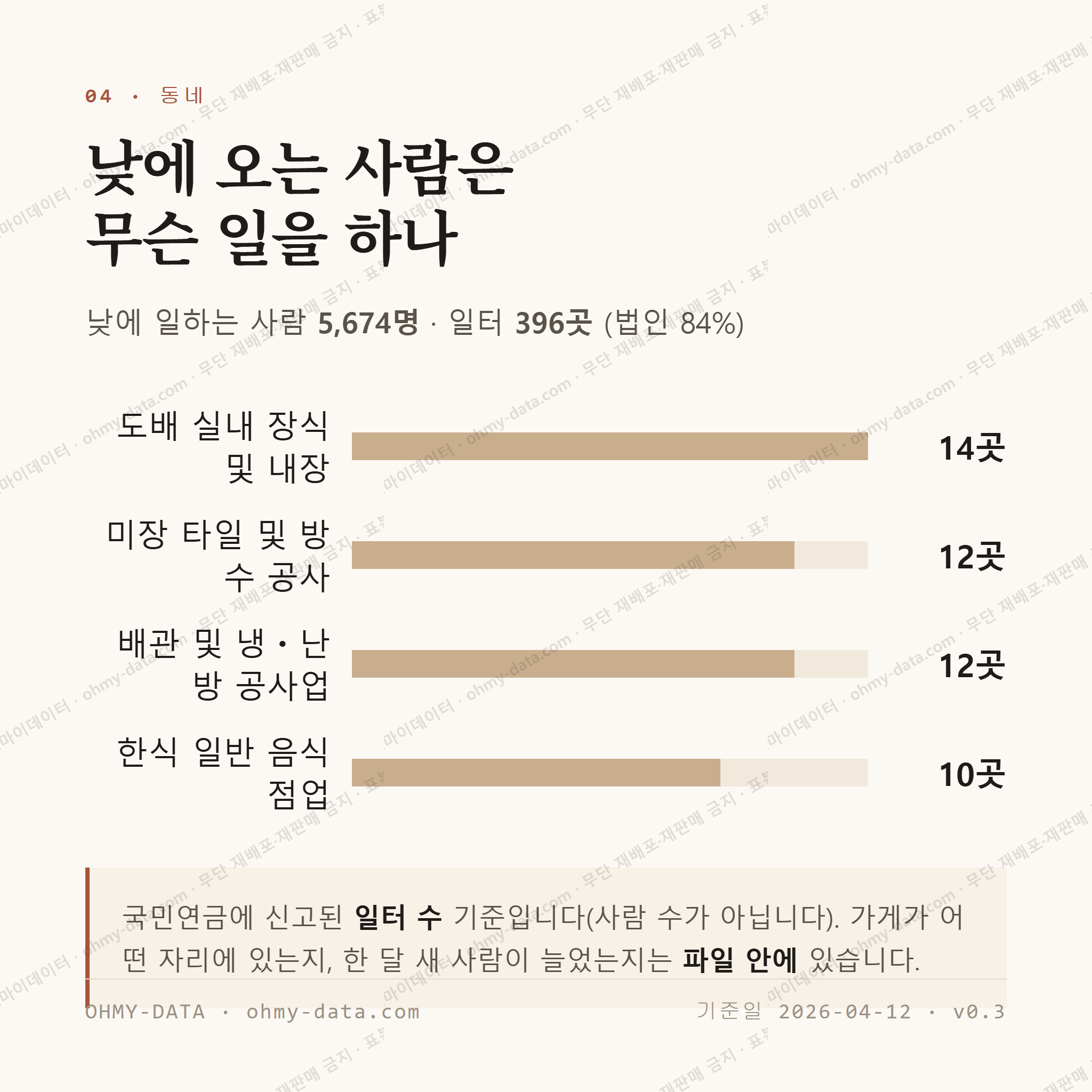 광안동 맛보기 3