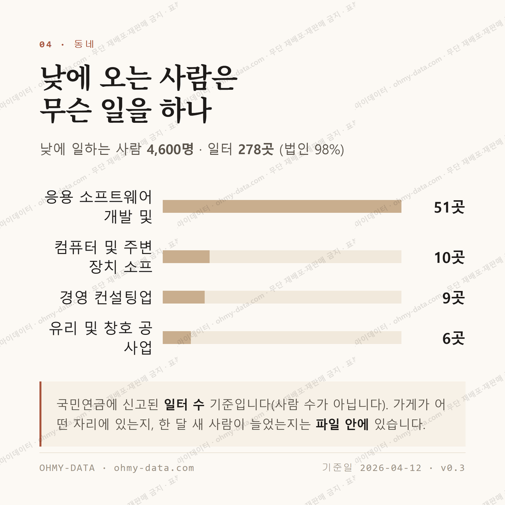 대흥동 맛보기 3