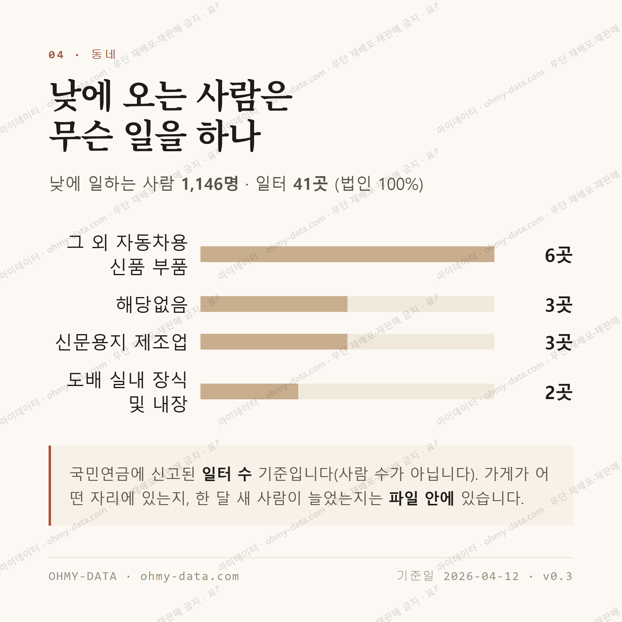 두동면 맛보기 3