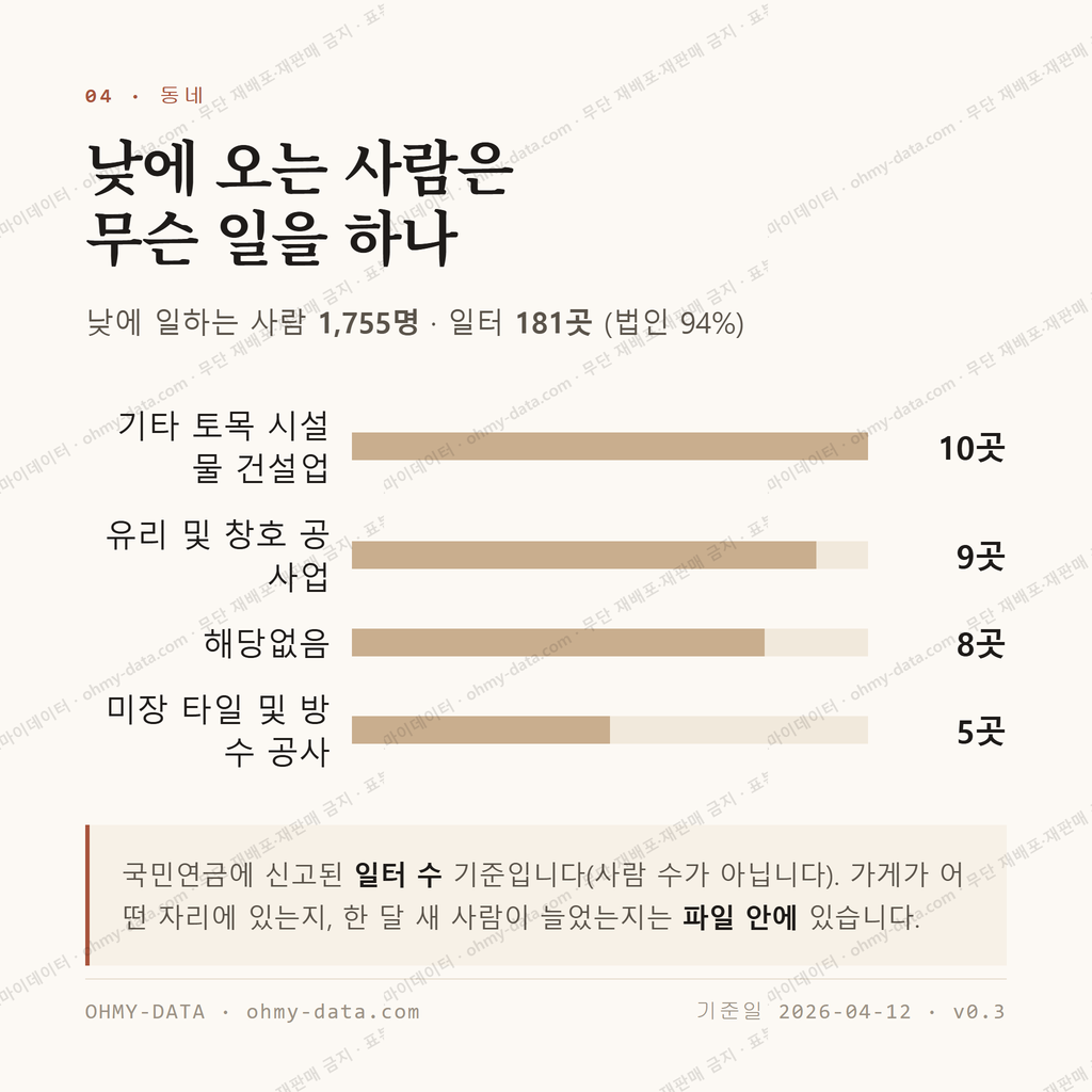 내이동 맛보기 3