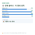학암동 맛보기