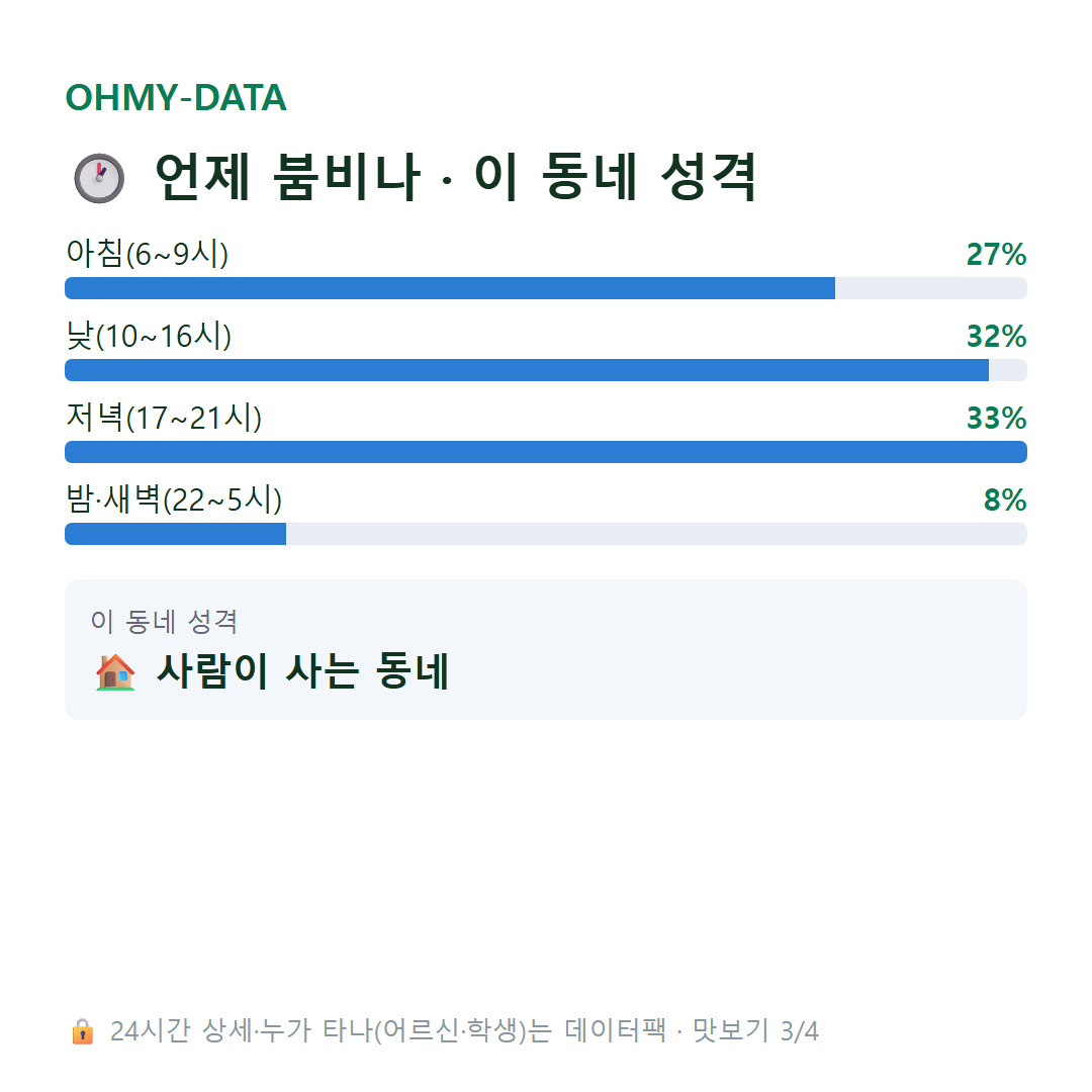 학암동 맛보기