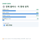 매암동 맛보기
