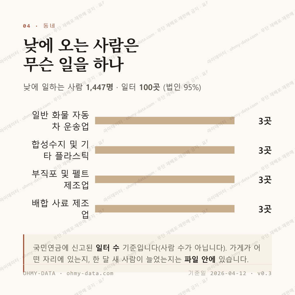 삼죽면 맛보기 3