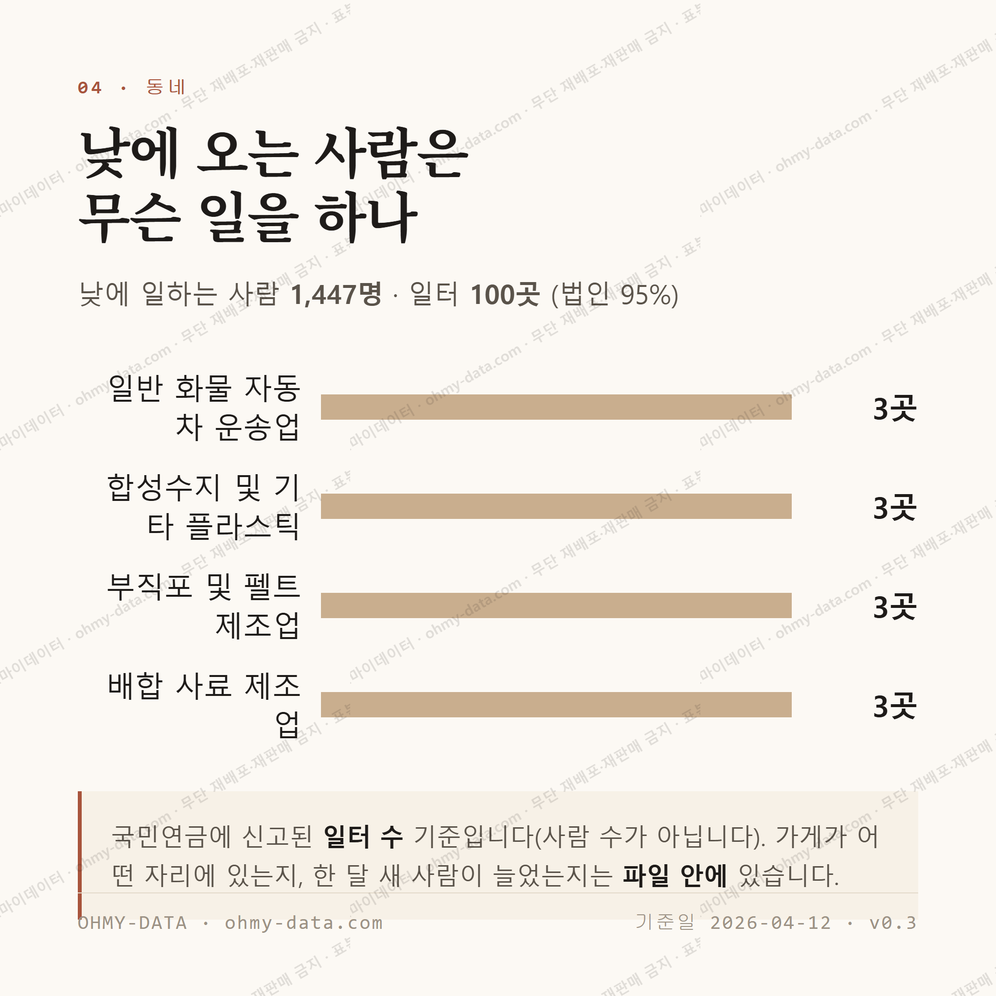 삼죽면 맛보기 3