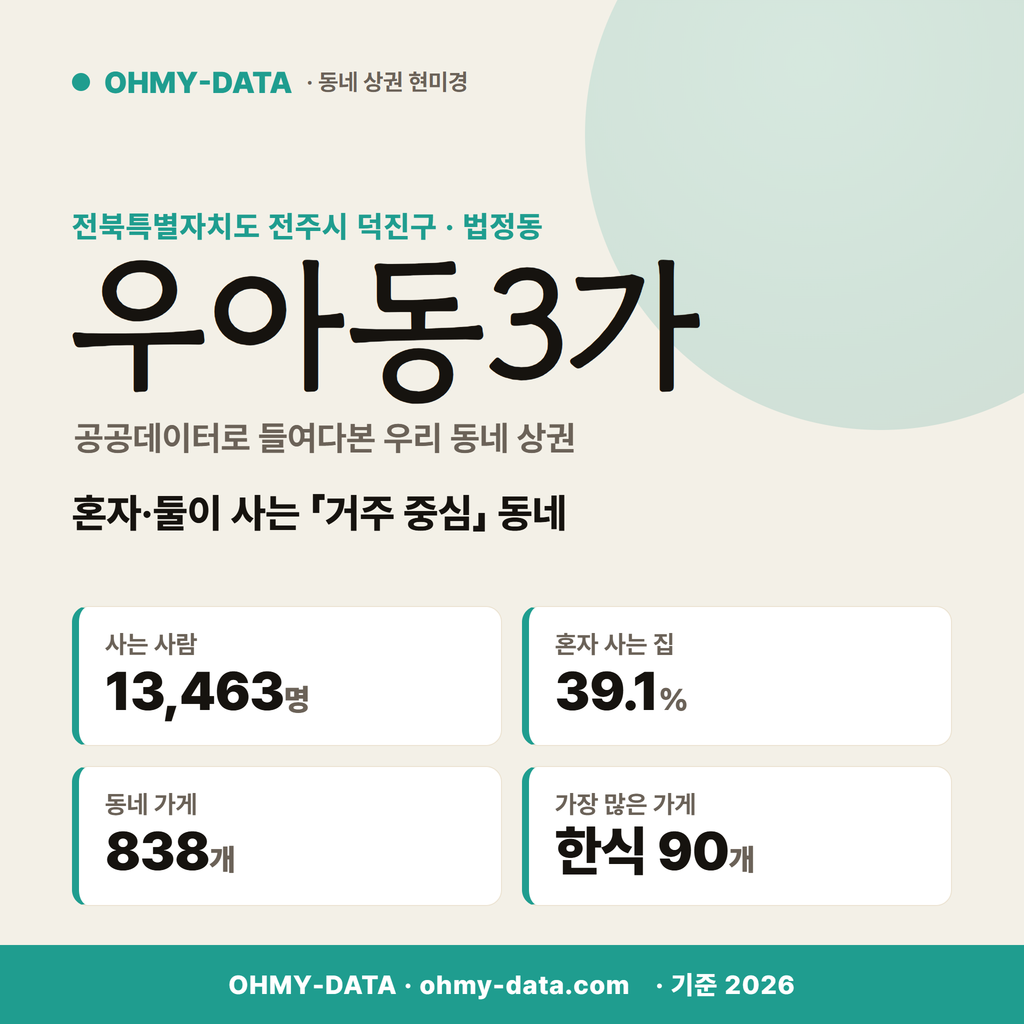 우아동3가 우아동3가_표지.png