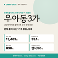 우아동3가 우아동3가_표지.png